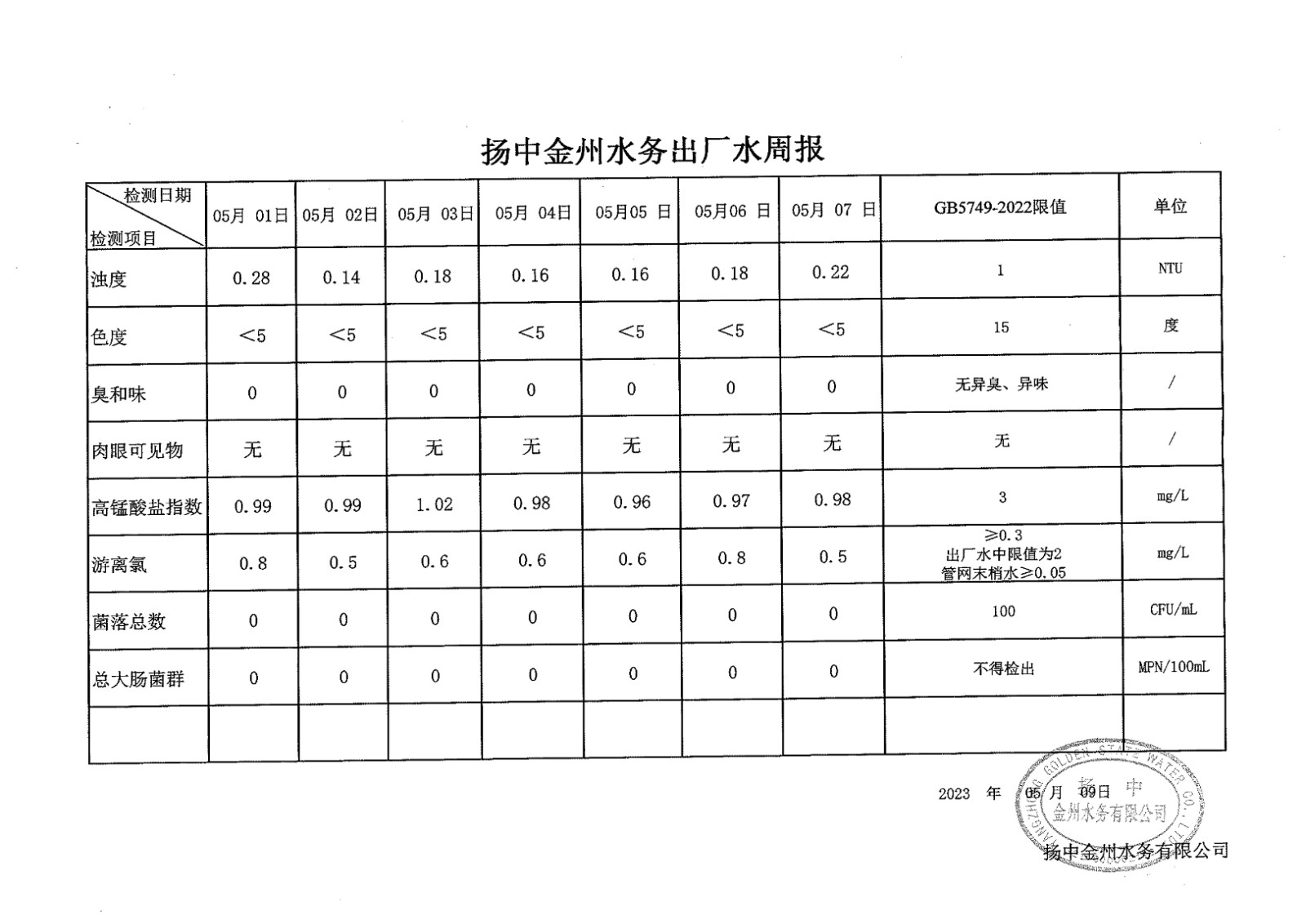 5月第一周出廠水周報(bào)_00.jpg